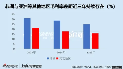 中国男篮精英解析：国内最佳球员难寻，15人陪练挑战几何